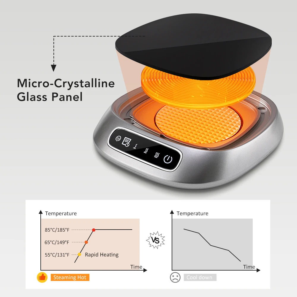 Electric Mug Warmer – Keep Your Coffee Hot at Your Desk